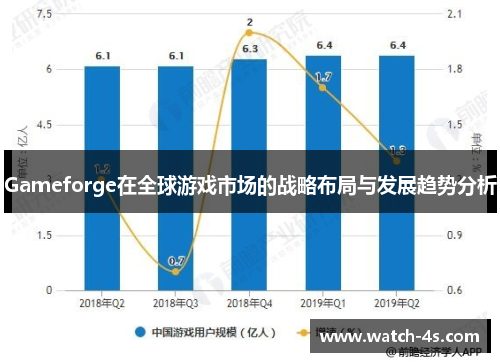 Gameforge在全球游戏市场的战略布局与发展趋势分析